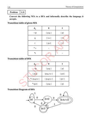 1.46 Theory of Computation
Problem 1.11
Convert the following NFA to a DFA and informally describe the language it
accepts.
Transition table of given NFA
δN
0 1
→p { p,q } { p}
q { r,s } { t}
r { p,r} { t }
* s - -
*t - -
Transition table of DFA
δD
0 1
→p { p,q } { p}
{ p,q} {p,q, r,s } { p,t}
*{ p,q,r,s } { p,q,r,s } { p,t }
*{p,t} { p,q } { p}
Transition Diagram of DFA
0
0
1
1
0
0
1
{p} {p,q,r,s}}
{p,q}
{p,t}
0
 