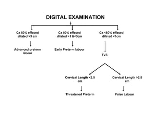 DIGITAL EXAMINATION

 Cx 80% effaced        Cx 80% effaced              Cx <80% effaced
  dilated >3 cm       dilated >1 &<3cm              dilated <1cm



Advanced preterm     Early Preterm labour
     labour
                                                    TVS




                            Cervical Length <2.5           Cervical Length >2.5
                                     cm                             cm



                            Threatened Preterm              False Labour
 