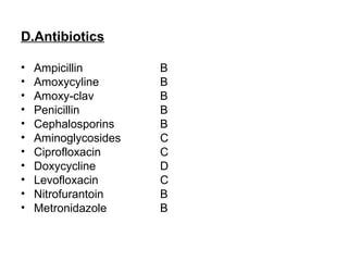 D.Antibiotics

•   Ampicillin        B
•   Amoxycyline       B
•   Amoxy-clav        B
•   Penicillin        B
•   Cephalosporins    B
•   Aminoglycosides   C
•   Ciprofloxacin     C
•   Doxycycline       D
•   Levofloxacin      C
•   Nitrofurantoin    B
•   Metronidazole     B
 