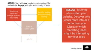 how to build the marketing automation system