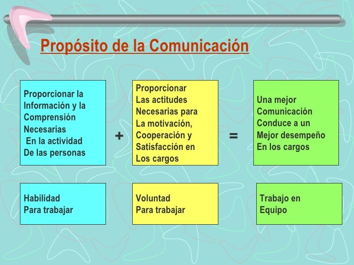 Comunicación En Los Sistemas Empresariales