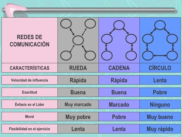 Comunicación En Los Sistemas Empresariales