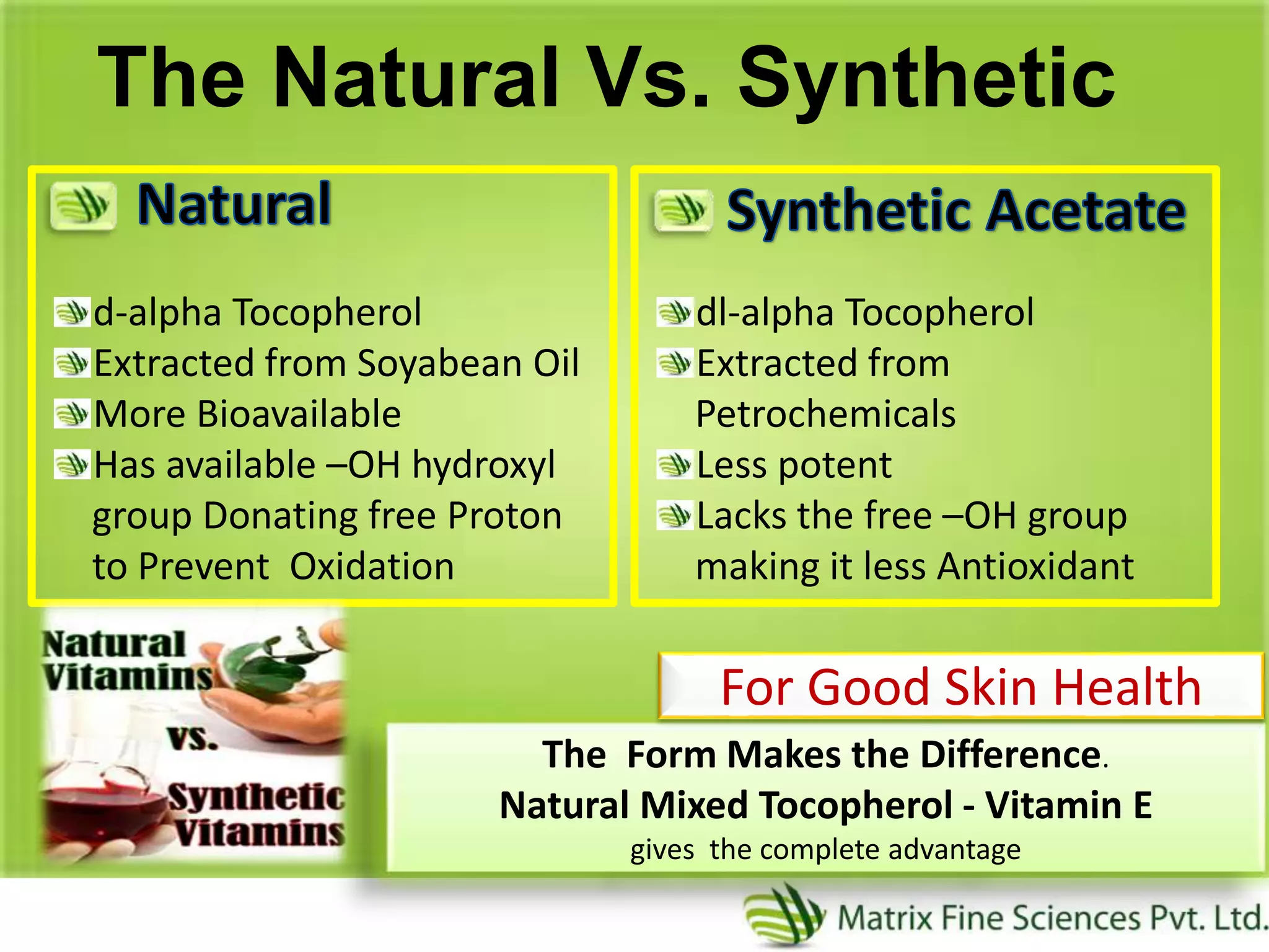 d-alpha Tocopherol
Extracted from Soyabean Oil
More Bioavailable
Has available –OH hydroxyl
group Donating free Proton
to Prevent Oxidation
dl-alpha Tocopherol
Extracted from
Petrochemicals
Less potent
Lacks the free –OH group
making it less Antioxidant
The Natural Vs. Synthetic
The Form Makes the Difference.
Natural Mixed Tocopherol - Vitamin E
gives the complete advantage
For Good Skin Health
 
