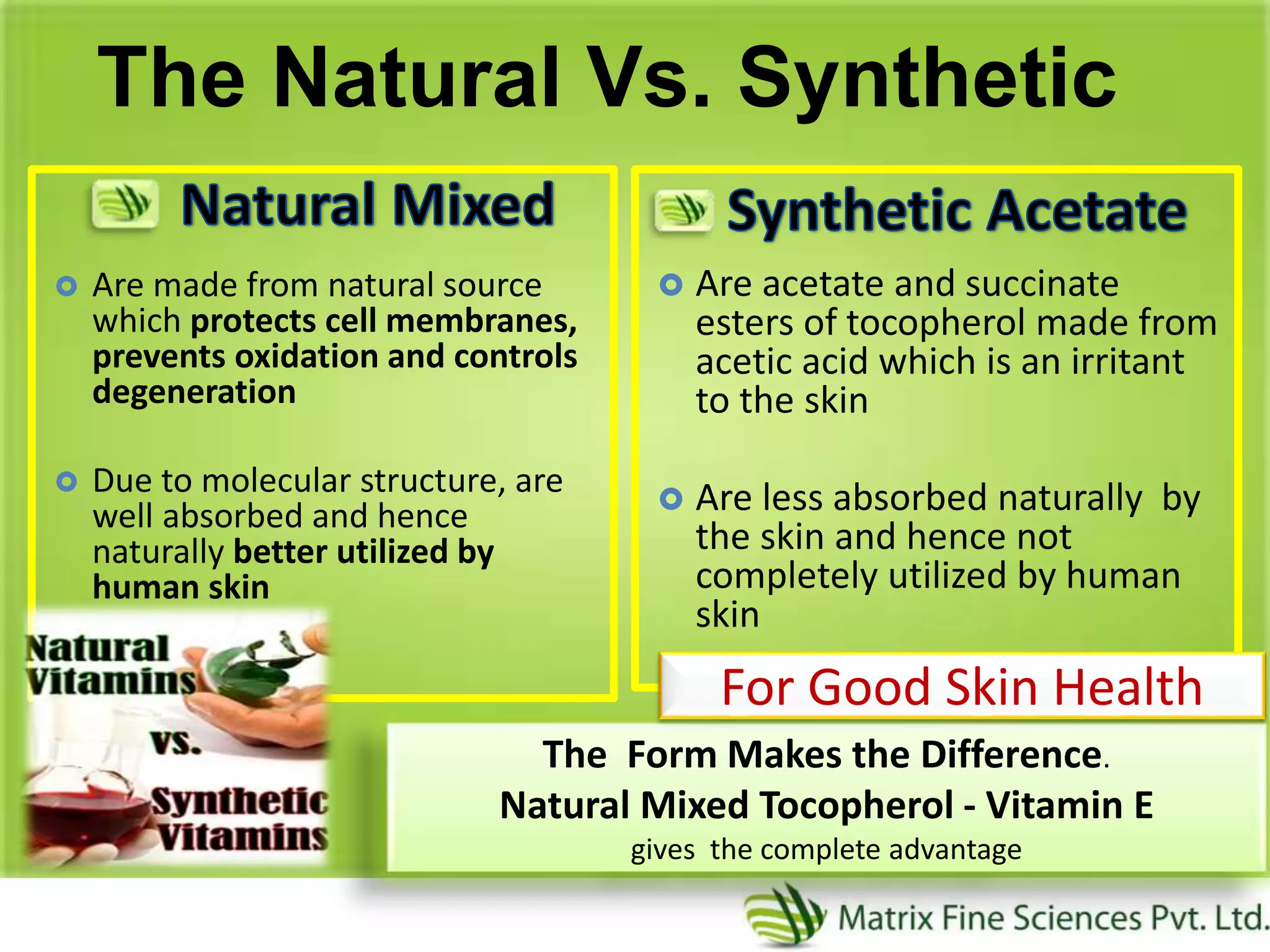  Are made from natural source
which protects cell membranes,
prevents oxidation and controls
degeneration
 Due to molecular structure, are
well absorbed and hence
naturally better utilized by
human skin
 Are acetate and succinate
esters of tocopherol made from
acetic acid which is an irritant
to the skin
 Are less absorbed naturally by
the skin and hence not
completely utilized by human
skin
The Natural Vs. Synthetic
The Form Makes the Difference.
Natural Mixed Tocopherol - Vitamin E
gives the complete advantage
For Good Skin Health
 