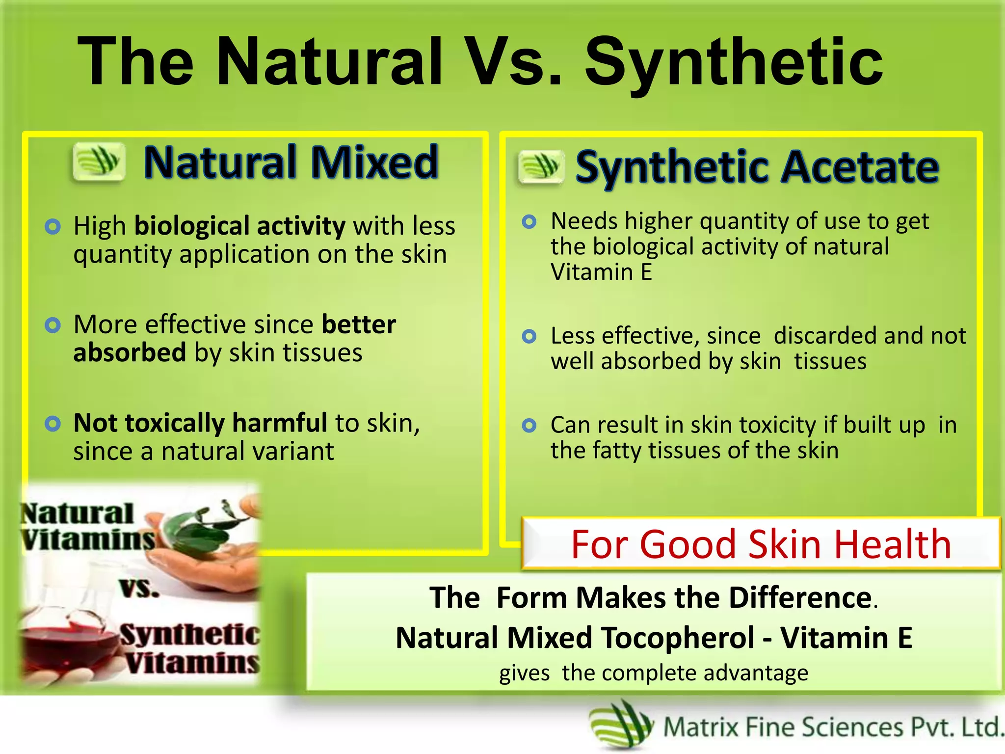  High biological activity with less
quantity application on the skin
 More effective since better
absorbed by skin tissues
 Not toxically harmful to skin,
since a natural variant
 Needs higher quantity of use to get
the biological activity of natural
Vitamin E
 Less effective, since discarded and not
well absorbed by skin tissues
 Can result in skin toxicity if built up in
the fatty tissues of the skin
The Natural Vs. Synthetic
The Form Makes the Difference.
Natural Mixed Tocopherol - Vitamin E
gives the complete advantage
For Good Skin Health
 