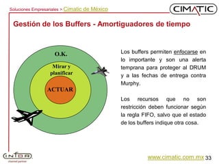 Teoria de las Restricciones | PDF