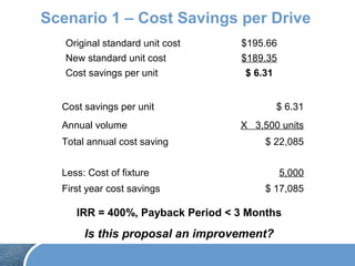 Scenario 1 – Cost Savings per Drive
Original standard unit cost $195.66
New standard unit cost $189.35
Cost savings per unit $ 6.31
Cost savings per unit $ 6.31
Annual volume X 3,500 units
Total annual cost saving $ 22,085
Less: Cost of fixture 5,000
First year cost savings $ 17,085
IRR = 400%, Payback Period < 3 Months
Is this proposal an improvement?
 