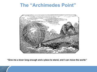 The “Archimedes Point”
“Give me a lever long enough and a place to stand, and I can move the world.”
 