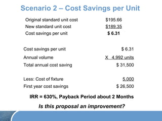 Scenario 2 – Cost Savings per Unit
Original standard unit cost $195.66
New standard unit cost $189.35
Cost savings per unit $ 6.31
Cost savings per unit $ 6.31
Annual volume X 4,992 units
Total annual cost saving $ 31,500
Less: Cost of fixture 5,000
First year cost savings $ 26,500
IRR = 630%, Payback Period about 2 Months
Is this proposal an improvement?
 