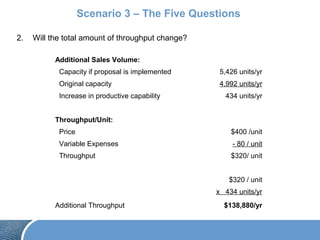 Scenario 3 – The Five Questions
2. Will the total amount of throughput change?
Additional Sales Volume:
Capacity if proposal is implemented 5,426 units/yr
Original capacity 4,992 units/yr
Increase in productive capability 434 units/yr
Throughput/Unit:
Price $400 /unit
Variable Expenses - 80 / unit
Throughput $320/ unit
$320 / unit
x 434 units/yr
Additional Throughput $138,880/yr
 