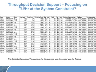Throughput Decision Support – Focusing on
TU/Hr at the System Constraint?
• The Capacity Constrained Resource at the this example was developed was the Testers
Fam Model Cust TestYield TestTime YieldTestTime GM AUP TVC TU AUC Tu/Hour Revenue/qtr TVC/qtr Throughput/qtr
Alpine ST340014A Disty 79% 8.70 11.01 3% 43$ 31$ $12 $41 $1.09 $2,014,818,624 $1,447,782,336 $567,036,288
Alpine ST340014A OEM 79% 8.70 11.01 2% 42$ 31$ $11 $41 $1.03 $1,981,324,800 $1,447,782,336 $533,542,464
Alpine ST340014A Dell 79% 15.70 19.87 2% 42$ 31$ $11 $41 $0.57 $1,108,633,255 $810,094,157 $298,539,098
Alpine ST340014A HP 79% 18.70 23.67 2% 42$ 31$ $11 $41 $0.48 $930,777,653 $680,132,528 $250,645,125
Alpine ST380011A Disty 78% 13.60 17.44 7% 49$ 33$ $16 $45 $0.92 $1,463,090,318 $979,304,747 $483,785,571
Alpine ST380011A OEM 78% 13.60 17.44 6% 48$ 33$ $15 $45 $0.89 $1,444,136,032 $979,304,747 $464,831,285
Alpine ST380011A Dell 78% 20.80 26.67 7% 49$ 33$ $16 $45 $0.62 $963,914,515 $640,314,642 $323,599,873
Alpine ST380011A HP 78% 23.10 29.62 4% 47$ 33$ $14 $45 $0.49 $832,514,206 $576,560,371 $255,953,836
Alpine ST3120022A Disty 71% 21.30 30.00 20% 65$ 36$ $30 $52 $0.99 $1,141,309,758 $621,451,644 $519,858,114
Alpine ST3120022A OEM 71% 21.30 30.00 18% 64$ 36$ $28 $52 $0.95 $1,119,102,566 $621,451,644 $497,650,922
Alpine ST3120022A Dell 71% 28.80 40.56 16% 62$ 36$ $26 $52 $0.65 $801,804,931 $459,615,278 $342,189,653
Alpine ST3120022A HP 71% 31.30 44.08 16% 62$ 36$ $26 $52 $0.60 $737,763,004 $422,904,793 $314,858,211
Alpine ST3160021A Disty 68% 27.00 39.71 18% 68$ 36$ $31 $55 $0.79 $894,427,183 $481,035,358 $413,391,825
Alpine ST3160021A OEM 68% 27.00 39.71 17% 67$ 36$ $31 $55 $0.77 $885,179,044 $481,035,358 $404,143,686
Alpine ST3160021A Dell 68% 34.75 51.10 13% 64$ 36$ $28 $55 $0.54 $656,969,564 $373,754,091 $283,215,473
Alpine ST3160021A HP 68% 37.25 54.78 13% 64$ 36$ $28 $55 $0.50 $612,877,647 $348,669,924 $264,207,723
Alpine+ ST3200021A Disty 50% 54.00 108.00 32% 87$ 39$ $48 $59 $0.44 $420,974,911 $187,731,398 $233,243,512
Alpine+ ST3200021A OEM 50% 54.00 108.00 32% 86$ 39$ $47 $59 $0.44 $417,720,576 $187,731,398 $229,989,178
Alpine+ ST3200021A Dell 50% 54.00 108.00 27% 80$ 39$ $41 $59 $0.38 $388,577,280 $187,731,398 $200,845,882
Alpine+ ST3200021A HP 50% 54.00 108.00 27% 80$ 39$ $41 $59 $0.38 $388,577,280 $187,731,398 $200,845,882
 