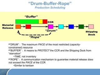 “Drum-Buffer-Rope”
Production Scheduling
“DRUM” : The maximum PACE of the most restricted (capacity-
constrained) resource
“BUFFER” : A means to PROTECT the CCR and the Shipping Dock from
“starvation”
•TIME, not inventory
“ROPE” : A communication mechanism to guarantee material release does
not exceed the PACE of the CCR
•Similar to kanban
 