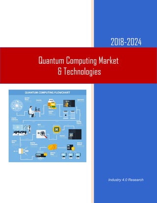 2018-2024
Industry 4.0 Research
Quantum Computing Market
& Technologies
 