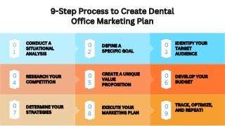 How to Create an Effective Dental Marketing Plan? | PPTX