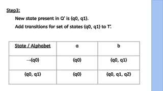 23
Step3:
State / Alphabet a b
→{q0} {q0} {q0, q1}
{q0, q1} {q0} {q0, q1, q2}
New state present in Q’ is {q0, q1}.
Add transitions for set of states {q0, q1} to T’.
 
