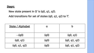 24
Step4:
State / Alphabet a b
→{q0} {q0} {q0, q1}
{q0, q1} {q0} {q0, q1, q2}
{q0, q1, q2} {q0} {q0, q1, q2}
New state present in Q’ is {q0, q1, q2}.
Add transitions for set of states {q0, q1, q2} to T’.
 