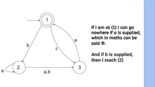 6
If I am at {1} I can go
nowhere if a is supplied,
which in maths can be
said Φ.
And if b is supplied,
then I reach {2}
 