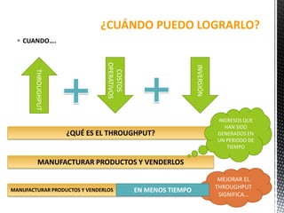  CUANDO….
¿CUÁNDO PUEDO LOGRARLO?
THROUGHPUT
COSTOS
OPERATIVOS
INVERSIÓN
¿QUÉ ES EL THROUGHPUT?
MANUFACTURAR PRODUCTOS Y VENDERLOS
MANUFACTURAR PRODUCTOS Y VENDERLOS
INGRESOS QUE
HAN SIDO
GENERADOS EN
UN PERIODO DE
TIEMPO
MEJORAR EL
THROUGHPUT
SIGNIFICA…
EN MENOS TIEMPO
 