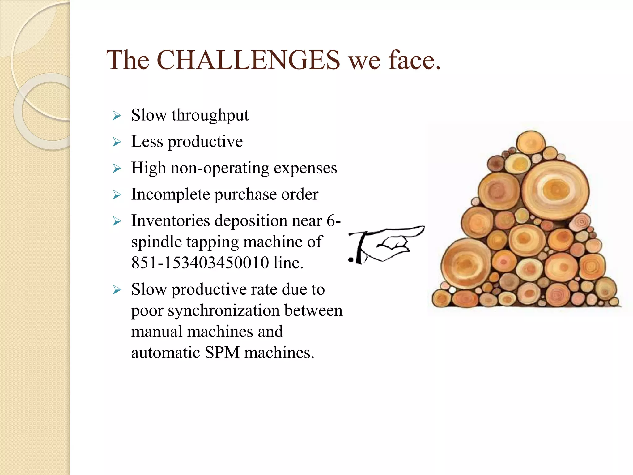 The CHALLENGES we face.
 Slow throughput
 Less productive
 High non-operating expenses
 Incomplete purchase order
 Inventories deposition near 6-
spindle tapping machine of
851-153403450010 line.
 Slow productive rate due to
poor synchronization between
manual machines and
automatic SPM machines.
 