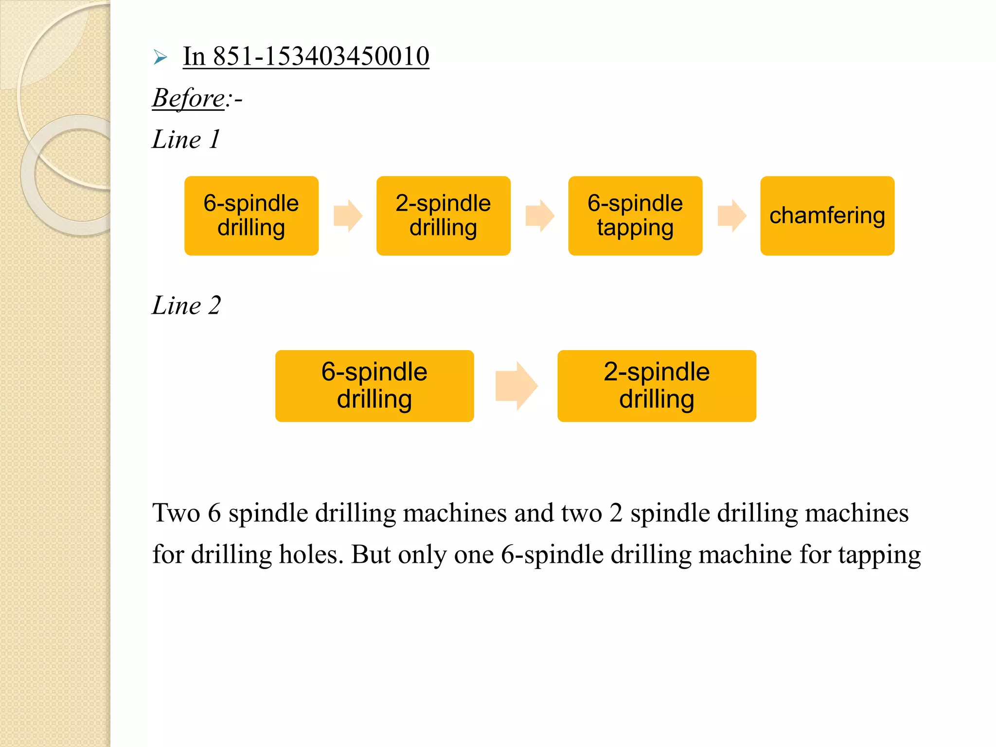  In 851-153403450010
Before:-
Line 1
Line 2
Two 6 spindle drilling machines and two 2 spindle drilling machines
for drilling holes. But only one 6-spindle drilling machine for tapping
6-spindle
drilling
2-spindle
drilling
6-spindle
tapping
chamfering
6-spindle
drilling
2-spindle
drilling
 