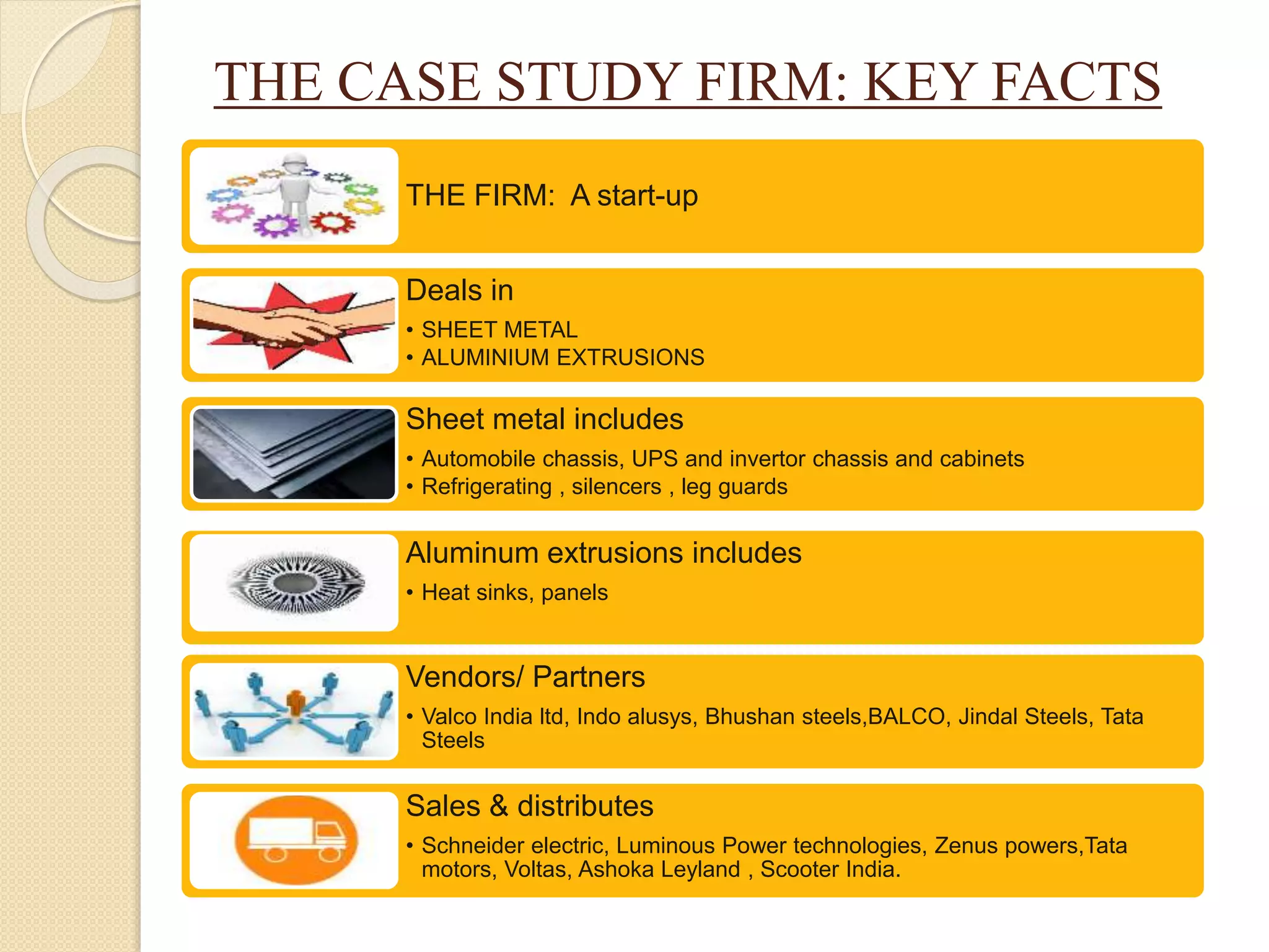 THE CASE STUDY FIRM: KEY FACTS
THE FIRM: A start-up
Deals in
• SHEET METAL
• ALUMINIUM EXTRUSIONS
Sheet metal includes
• Automobile chassis, UPS and invertor chassis and cabinets
• Refrigerating , silencers , leg guards
Aluminum extrusions includes
• Heat sinks, panels
Vendors/ Partners
• Valco India ltd, Indo alusys, Bhushan steels,BALCO, Jindal Steels, Tata
Steels
Sales & distributes
• Schneider electric, Luminous Power technologies, Zenus powers,Tata
motors, Voltas, Ashoka Leyland , Scooter India.
 