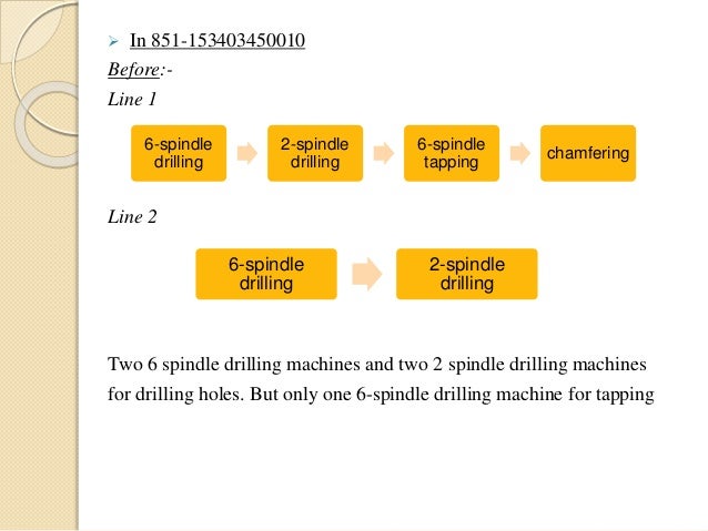 Theory of constraints real life examples image