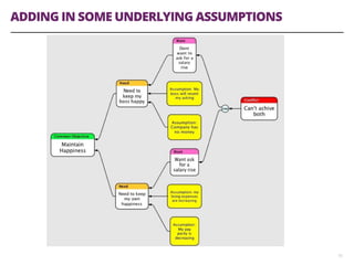 ADDING IN SOME UNDERLYING ASSUMPTIONS
15
 