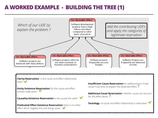 A WORKED EXAMPLE - BUILDING THE TREE (1)
8
Which of our UDE (s)
explain the problem ?
Clarity Reservation Is the cause and...