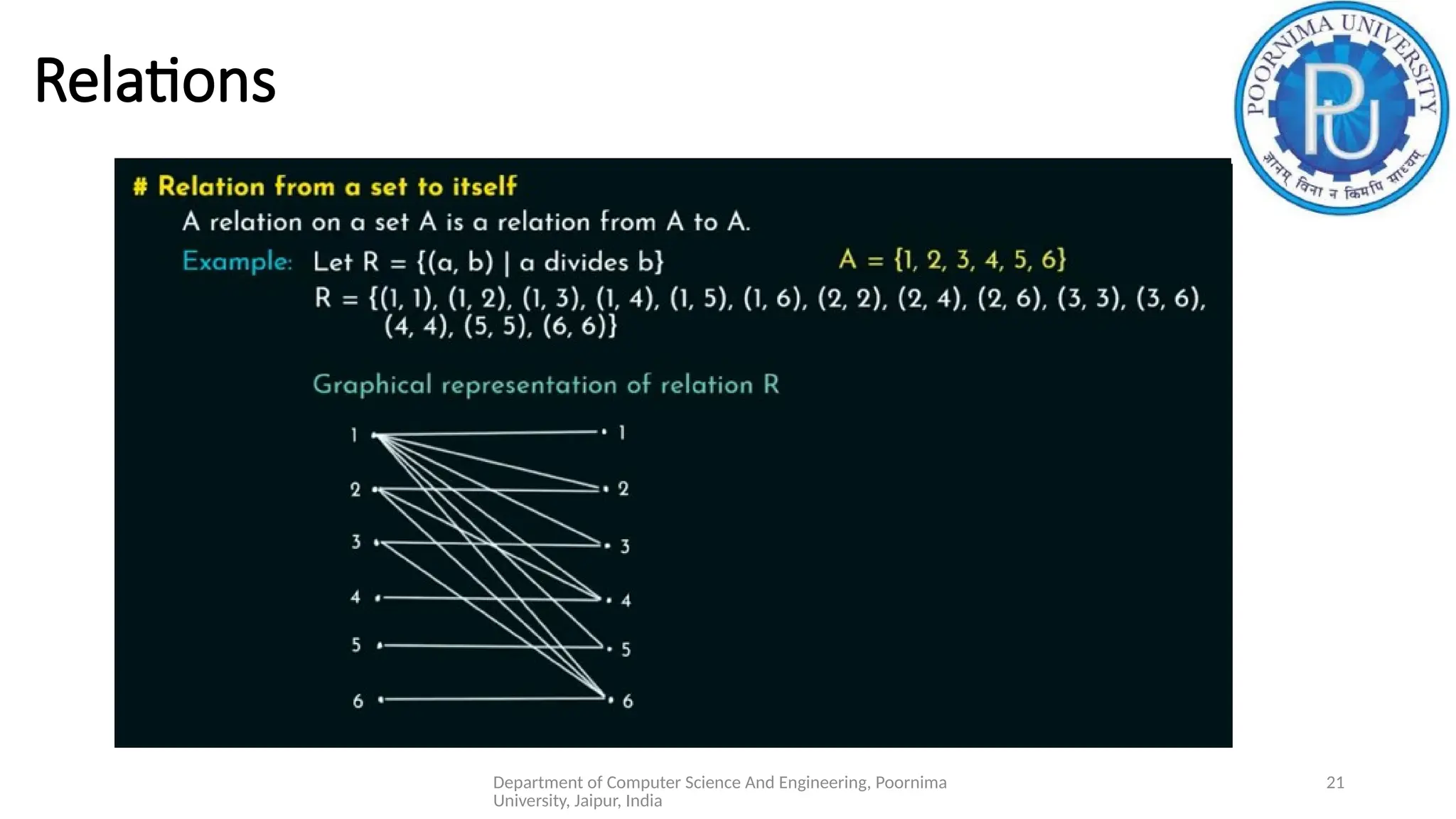 Department of Computer Science And Engineering, Poornima
University, Jaipur, India
21
Relations
 