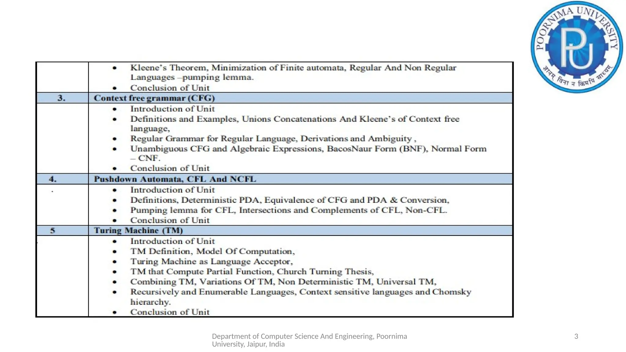 Department of Computer Science And Engineering, Poornima
University, Jaipur, India
3
 
