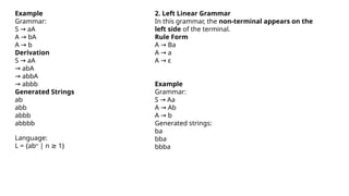 Left Linear Grammar Example Comprehensive Guide to Regular Expressions and Automata Theory | PPTX