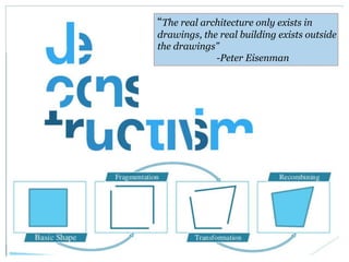 “The real architecture only exists in
drawings, the real building exists outside
the drawings”
-Peter Eisenman
 