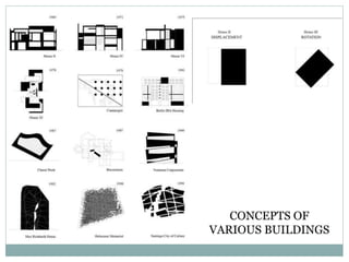 CONCEPTS OF
VARIOUS BUILDINGS
 