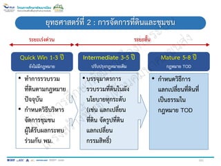 • ทาการรวบรวม
ที่ดินตามกฎหมาย
ปัจจุบัน
• กาหนดวิธีบริหาร
จัดการชุมชน
ผู้ได้รับผลกระทบ
ร่วมกับ พม.
•บรรจุมาตรการ
รวบรวมที่ดินในผัง
นโยบายทุกระดับ
(เช่น แลกเปลี่ยน
ที่ดิน จัดรูปที่ดิน
แลกเปลี่ยน
กรรมสิทธิ์)
• กาหนดวิธีการ
แลกเปลี่ยนที่ดินที่
เป็นธรรมใน
กฎหมาย TOD
ระยะเร่งด่วน ระยะสั้น
Quick Win 1-3 ปี
ยังไม่มีกฎหมาย
Intermediate 3-5 ปี
ปรับปรุงกฎหมายเดิม
Mature 5-8 ปี
กฎหมาย TOD
ยุทธศาสตร์ที่ 2 : การจัดการที่ดินและชุมชน
101
 