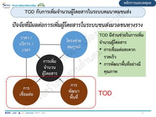 หลักการและเหตุผล
TOD กับการเพิ่มจานวนผู้โดยสารในระบบคมนาคมขนส่ง
ปัจจัยที่มีผลต่อการเพิ่มผู้โดยสารในระบบขนส่งมวลชนทางราง
ราคา /
บริการ /
เวลา
โครงข่าย
สมบูรณ์
การ
เชื่อมต่อ
การ
พัฒนา
พื้นที่
การเพิ่ม
จานวน
ผู้โดยสาร
TOD
TOD มีส่วนช่วยในการเพิ่ม
จานวนผู้โดยสาร
• การเชื่อมต่อสะดวก
รวดเร็ว
• การพัฒนาพื้นที่อย่างมี
คุณภาพ
11
 