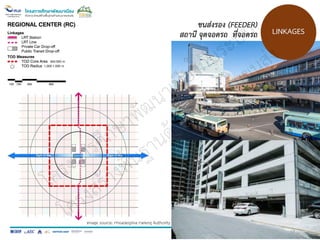 ขนส่งรอง (FEEDER)
สถานี จุดจอดรถ ที่จอดรถ
Image source: Philadelphia Parking Authority
17
400-500 m
1,000-1,500 m
LINKAGES
 