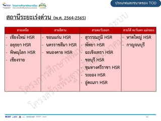 49
สถานีระยะเร่งด่วน (พ.ศ. 2564-2565)
สายเหนือ สายอีสาน สายตะวันออก สายใต้ ตะวันตก แม่กลอง
- เชียงใหม่ HSR
- อยุธยา HSR
- พิษณุโลก HSR
- เชียงราย
- ขอนแก่น HSR
- นครราชสีมา HSR
- หนองคาย HSR
- สุวรรณภูมิ HSR
- พัทยา HSR
- ฉะเชิงเทรา HSR
- ชลบุรี HSR
- ชุมทางศรีราชา HSR
- ระยอง HSR
- อู่ตะเภา HSR
- หาดใหญ่ HSR
- กาญจนบุรี
ประเภทและขนาดของ TOD
 