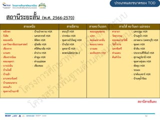 50
สถานีระยะสั้น (พ.ศ. 2566-2570)
สายเหนือ สายอีสาน สายตะวันออก สายใต้ ตะวันตก แม่กลอง
- หลักหก
- รังสิต
- คลองหนึ่ง
- มหาวิทยาลัยธรรมศาสตร์
- เชียงราก
- นวนคร
- เชียงรากน้อย
- คลองพุทรา
- บางปะอิน
- บ้านโพธิ์
- บ้านม้า
- มาบพระจันทร์
- บ้านดอนกลาง
- พระแก้ว
- ชุมทางบ้านภาชี
- บ้านป่าหวาย HSR
- นครสวรรค์ HSR
- พิจิตร HSR
- สุโขทัย HSR
- ศรีสัชนาลัย HSR
- ลาปาง HSR
- ลาพูน HSR
- ด่านแม่สอด
- เชียงของ
- สระบุรี HSR
- ปากช่อง HSR
- ชุมทางบัวใหญ่ HSR
- บ้านไผ่ HSR
- อุดรธานี HSR
- สะพานมิตรภาพ 2
- คลองอุดมชลจร
- เปรง
- คลองแขวงกลั่น
- คลองบางพระ
- บางเตย
- ฉะเชิงเทรา HSR
- ศาลายา
- วัดสุวรรณ
- คลองมหาสวัสดิ์
- วัดงิ้วราย
- นครชัยศรี
- ท่าแฉลบ
- ต้นสาโรง
- นครปฐม HSR
- บ้านคูบัว HSR
- เขาหลวง (เพชรบุรี) HSR
- ชุมพร HSR
- หัวหิน HSR
- ประจวบคีรีขันธ์ HSR
- สุราษฎร์ธานี HSR
- ชุมทางทุ่งสง HSR
- พัทลุง HSR
- ระนอง
- ปาดังเบซาร์ HSR
- บ้านพุน้าร้อน
สถานีสายสีแดง
ประเภทและขนาดของ TOD
 