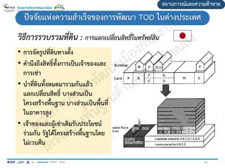• การจัดรูปที่ดินทางตั้ง
• คานึงถึงสิทธิ์ทั้งการเป็นเจ้าของและ
การเช่า
• นาที่ดินทั้งหมดมารวมกันแล้ว
แลกเปลี่ยนสิทธิ์ บางส่วนเป็น
โครงสร้างพื้นฐาน บางส่วนเป็นพื้นที่
ในอาคารสูง
• เจ้าของและผู้เช่าเดิมรับประโยชน์
ร่วมกัน รัฐได้โครงสร้างพื้นฐานโดย
ไม่เวนคืน
สถานการณ์และความท้าทาย
ปัจจัยแห่งความสาเร็จของการพัฒนา TOD ในต่างประเทศ
วิธีการรวบรวมที่ดิน : การแลกเปลี่ยนสิทธิ์ในทรัพย์สิน
58
 