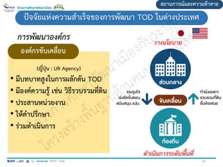 สถานการณ์และความท้าทาย
ปัจจัยแห่งความสาเร็จของการพัฒนา TOD ในต่างประเทศ
การพัฒนาองค์กร
(ญี่ปุ่น : UR Agency)
• มีบทบาทสูงในการผลักดัน TOD
• มีองค์ความรู้ เช่น วิธีรวบรวมที่ดิน
• ประสานหน่วยงาน
• ให้คาปรึกษา
• ร่วมดาเนินการ
องค์กรขับเคลื่อน
วางนโยบาย
ดาเนินการระดับพื้นที่
62
 