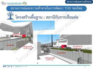 75
+4.00 msl.
+6.80 msl.
ระดับชุมชนเดิม
ถนนหน้าสถานี
+6.80 msl.
ถนนหน้าสถานี
+4.00 msl.
ระดับชุมชนเดิม
กาแพงกันดิน
กาแพงกันดิน
สถานการณ์และความท้าทาย
สถานการณ์และความท้าทายในการพัฒนา TOD ของไทย
โครงสร้างพื้นฐาน : สถานีกับการเชื่อมต่อ
 
