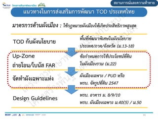 สถานการณ์และความท้าทาย
แนวทางในการส่งเสริมการพัฒนา TOD ประเทศไทย
มาตรการด้านผังเมือง : ใช้กฎหมายผังเมืองให้เกิดประสิทธิภาพสูงสุด
TOD กับผังนโยบาย
Up-Zone
ถ่ายโอน/โบนัส FAR
จัดทาผังเฉพาะแห่ง
Design Guidelines
พื้นที่พัฒนาพิเศษในผังนโยบาย
ประเทศ/ภาค/จังหวัด (ม.13-18)
ข้อกาหนดการใช้ประโยชน์ที่ดิน
ในผังเมืองรวม (ม.22)
ผังเมืองเฉพาะ / PUD หรือ
พรบ. จัดรูปที่ดิน 2547
พรบ. อาคาร ม. 8/9/10
พรบ. ผังเมืองเฉพาะ ม.40(5) / ม.50
83
 