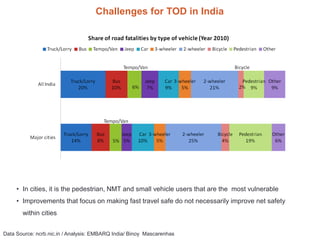 Challenges for TOD in India

• In cities, it is the pedestrian, NMT and small vehicle users that are the most vulnerable
•...