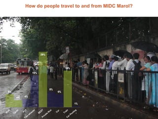 How do people travel to and from MIDC Marol?

 