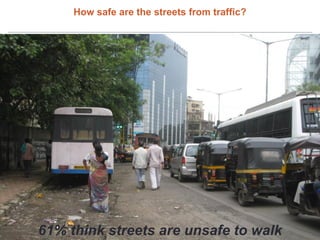 How safe are the streets from traffic?

61% think streets are unsafe to walk

 