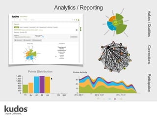 Analytics / Reporting
Values/QualitiesConnectionsParticipation
 