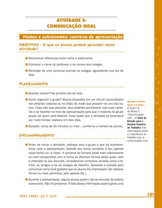 ATIVIDADE 5:
                  COMUNICAÇÃO ORAL

  Nomes e sobrenomes: conversa de apresentação
                                                                                                       8
OBJETIVOS - O que os alunos podem aprender nesta
atividade?                                                                                                  T
                                                                                                           4
     Reconhecer diferenças entre nome e sobrenome.
                                                                                                            a
     Conhecer o nome do professor e os nomes dos colegas.                                                  Z
     Participar de uma conversa ouvindo os colegas, aguardando sua vez de
     falar.                                                                                                i
                                                                                                       s
PLANEJAMENTO                                                                                                11
                                                                                                           e
     Quando realizar? No primeiro dia de aula.
                                                                                                           5
     Como organizar o grupo? Alunos dispostos em um círculo (acomodados
                                                                                Quando a teoria
     nas próprias cadeiras ou no chão) de modo que possam ver uns aos ou-       ajuda a prática...
                                                                                                       M
     tros. Caso não seja possível, eles poderão permanecer nas suas cartei-     O Texto 15
     ras e se levantar na hora da apresentação para que o restante do grupo     do Bloco 5,                    R
                                                                                “Comunicação
     possa ver quem está falando. Caso avalie que a atividade se estenderá                             6
                                                                                oral”, no Guia de
     por muito tempo, realize-a em dois dias.                                   Estudo para o
                                                                                Horário Coletivo               %
     Duração: cerca de 45 minutos ou mais – conforme o número de alunos.        de Trabalho, traz
                                                                                informações sobre          =
                                                                                a importância do
ENCAMINHAMENTO                                                                  trabalho com a
                                                                                comunicação oral.
                                                                                                       9
     Antes de iniciar a atividade, explique para o grupo o que irá acontecer.
     Inicie você a apresentação, falando seu nome completo e seu apelido
                                                                                                               +
     (caso tenha um, é claro). A conversa se tornará ainda mais interessante                               j
     se você compartilhar com a turma as diversas formas pelas quais você
     é chamado no seu dia-a-dia, considerando contextos variados como a fa-
     mília, os amigos e/ou os colegas de trabalho. Aproveite a ocasião para
     comunicar como você gostaria que os alunos lhe chamassem (de maneira
     formal ou mais carinhosa, pelo apelido etc.).

     Durante a apresentação, alguns alunos podem não se recordar do próprio
     sobrenome. Não há problema. A falta dessa informação poderá gerar uma



TODA FORÇA AO 1º ANO                                                                                 101
 