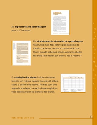 As expectativas de
                                                                                                                                        aprendizagem para o
                                                                                                                                        1o bimestre                                                                                                                                   8

                                                                                                                                                                                                                                                                                           T
                                                                                                                                             Um dos objetivos centrais para o 1o bimestre do 1o ano é que os alunos se                                                                    4
                                                                                                                                        sintam integrados à nova turma, começando a ter alguma autonomia perante
                                                                                                                                                                                                                                                                                           a
                                                                                                                                        as atividades propostas e a organização do espaço da sala de aula e da esco-
                                                                                                                                        la. Outro objetivo importante é que eles também se sintam capazes de ampliar,                                                                     Z
                                                                                                                                        desde o início, sua capacidade de ler e escrever. Por isso, é possível esperar que
                                                                                                                                        eles avancem com relação ao domínio do sistema de escrita e à construção de
                                                                                                                                                                                                                                                                                          i
                                                                                                                                        alguns procedimentos relacionados ao ato de ler.                                                                                              s
                                                                                                                                                                                                                                                                                           11
                                                                                                                                             Mas, antes de definir as expectativas de aprendizagem e avaliar seus alu-
                                                                                                                                        nos, lembre-se sempre de dois aspectos fundamentais da relação entre aquilo                                                                       e
                                                                                                                                        que o professor ensina e aquilo que os alunos aprendem:
                                                                                                                                                                                                                                                                                          5
                                                                                                                                              1. Os alunos só conseguem atingir as expectativas de aprendizagem que o
                                                                                                                                        professor deﬁne previamente se as condições necessárias para que eles apren-                                                                  M
                                                                                                                                        dam forem garantidas no seu planejamento. De nada adianta, por exemplo, ava-
                                                                                                                                        liar que a turma ainda não sabe ouvir histórias, pois não param no lugar e falam
                                                                                                                                        o tempo todo, se não lhes foi dada a oportunidade de participar com freqüência
                                                                                                                                        de momentos de leitura do professor, se esses momentos não foram planejados
                                                                                                                                        de modo a explicitar os comportamentos e as atitudes que os alunos devem ter
                                                                                                                                        nessas ocasiões etc. Uma boa questão que o professor pode se colocar ao avaliar
                                                                                                                                                                                                                                                                                      6
                                                                                                                                                                                                                                                                                              R


                                                                                                                                                                                                                                                                                              %
                                                                                                                                                                                                                                                                                                                                                                                                                                8
As expectativas de aprendizagem
                                                                                                                                        a aprendizagem de seus alunos é sobre o que ele fez ou deixou de fazer para que
                                                                                                                                                                                                                                                                                          =
                                                                                                                                        seus alunos alcançassem aquilo que ele esperava.
                                                                                                                                                                                                                                                                                      9
                                                                                                                                             2. Algumas expectativas sempre permanecem ao longo do ano. Ou seja, é
                                                                                                                                        possível esperar que os alunos ampliem e aprofundem cada vez mais aquilo que                                                                          +


                                                                                                                                                                                                                                                                                                                                                                                                                                     T
                                                                                                                                        já aprenderam, sobretudo aquelas aprendizagens relacionadas a procedimentos,
                                                                                                                                        atitudes e valores. Vejamos um exemplo: ouvir com atenção a leitura do professor.                                                                 j
                                                                                                                                        Essa é uma aprendizagem que envolve atitudes e valores. Ao longo do ano, com




para o 1º bimestre.
                                                                                                                                        base nela, é bem provável que os alunos aprendam a ouvir o professor de forma
                                                                                                                                        cada vez mais autônoma, mais interessada, valorizando a leitura como fonte de
                                                                                                                                        prazer e entretenimento.

                                                                                                                                           Até o final do mês de abril, sugerimos que seu trabalho se desenvolva de




                                                                                                                                                                                                                                                                                                                                                                                                                                    4
                                                                                                                                        modo que seus alunos possam:



                                                                                                                                        TODA FORÇA AO 1º ANO                                                                                                                   33




                                                                                                                                                                                                                                                                                                                                                                                                                                     a
                                                                                                                                                                                                                                                                                                                                                                                                                                    Z
                                                                                                                   Um desdobramento das metas de aprendizagem.
                                                                                                                                                                                                                                                                                                                                                                                                                                    i
        Quando a teoria
        ajuda a prática...
                              Com relação à leitura
        Os objetivos de       Apreciar o momento das histórias, acompanhando com atenção crescente a




                                                                                                                   Assim, ﬁca mais fácil fazer o planejamento do
        aprendizagem para     leitura do professor.
        o 1o bimestre são,
        na realidade, um      Comentar trechos das histórias lidas e seus personagens, com a ajuda do
        desdobramento das     professor.
        metas definidas
 +


                                                                                                                                                                                                                                                                                                                                                                                                                                s
                              Apreciar as ilustrações dos livros lidos, relacionando-as com algumas
        para o 1o ano.
        É interessante        passagens da trama e com o título da história, com a ajuda do professor.
        retomar essas         Reconhecer a escrita do próprio nome, dos nomes de alguns colegas e do
R       metas para que




                                                                                                                   trabalho de leitura, escrita e comunicação oral...
        você analise como     professor, utilizando informações como a letra inicial dos nomes, o fato de o
  n     seu trabalho pode     nome ser simples ou composto, entre outras.
        contribuir para que
f                             Começar a reconhecer a escrita de outras palavras que tenham adquirido



                                                                                                                                                                                                                                                                                                                                                                                                                                     11
        elas se concretizem
        até o final deste     relevância no contexto do trabalho desenvolvido até o momento, tais como as
 58     ano letivo.           palavras que fazem parte das listas produzidas coletivamente (das atividades
s                             da rotina diária, de títulos das histórias lidas e das cantigas trabalhadas, dos
  P                           personagens preferidos etc.).




                                                                                                                   Aﬁnal, quando sabemos aonde queremos chegar,
                              Demonstrar disponibilidade para ler, com e/ou sem a ajuda do professor, de forma
 e
                              convencional ou não, textos cujo conteúdo sabem previamente de memória, tais
                              como a letra das cantigas trabalhadas e também outros textos, como listas,



                                                                                                                                                                                                                                                                                                                                                                                                                                    e
U
                              títulos de histórias, legendas, colocando em ação comportamentos de leitor.
G                             Reconhecer que a escrita serve para, entre outras funções, registrar e organizar o
                              dia-a-dia na escola e pode ser uma fonte de informação, entretenimento e prazer.
 6



                                                                                                                   ﬁca mais fácil decidir por onde ir, não é mesmo?
                              Com relação à escrita
- 1
                              Reconhecer as diferenças entre a escrita e outros registros gráﬁcos.
                              Escrever silabicamente, ainda que não utilizando o valor sonoro convencional
25                            das letras.


=
 h
 -
 :
   3
                              Produzir textos oralmente (dos gêneros trabalhados no bimestre), atentos a
                              algumas características do gênero e da linguagem que se escreve.
                              Escrever observando a orientação e o alinhamento que caracterizam a escrita
                              da língua portuguesa.
                                                                                                                                                                                                                                                                                                                                                                                                                                    5
                              Com relação à comunicação oral
                              Ouvir com atenção crescente os comentários do professor e dos colegas.
                              Comentar de forma cada vez mais pertinente os temas propostos pelo
                              professor.
                              Dominar alguns procedimentos para participar de uma conversa, como esperar
                              a vez para falar, com a ajuda do professor.
                                                                                                                                                                                                                                                                                                                                                                                                                                M
       34                                                                         TODA FORÇA AO 1º ANO




                                                                                                                                                                                                                                                                                                                                                                                                                                        R
                                                                                                                                                                                                                                                                                                                                                                                                                                6
                                                                                                                                                                                                                                                                                                                                                                                                                                        %
E a avaliação dos alunos? Inicie o bimestre
                                                                                                                                                                                                                                                                            Nível de conhecimento dos alunos sobre o sistema de escrita
                                                                                                                                                                                                TODA FORÇA AO 1º ANO




                                                                                                                                                                                                                                                                                                                                                                             Silábico-




                                                                                                                                                                                                                                                                                                                                                                                                                                    =
                                                                                                                                                                                                                                                                                              Pré-silábico                                       Silábico                                            Alfabético
                                                                                                                                                                                                                                               Aluno
                                                                                                                                                                                                                                                                                                                                                                            alfabético

                                                                                                                                                                                                                                                                                      1             2             3             1            2              3        4           1            1            2            3

                                                                                                                                                                                                                        01

                                                                                                                                                                                                                        02




fazendo um registro daquilo que eles já sabem
                                                                                                                                                                                                                        03

                                                                                                                                                                                                                        04

                                                                                                                                                                                                                        05

                                                                                                                                                                                                                        06




sobre o sistema de escrita. Finalize com uma
                                                                                                                                                                                                                        07

                                                                                                                                                                                                                        08

                                                                                                                                                                                                                        09

                                                                                                                                                                                                                        10
                                                                                                                                                                                                                                                                                                                                                                                                                                9
                                                                                                                                                                                                                        11

                                                                                                                                                                                                                        12

                                                                                                                                                                                                                        13




segunda sondagem. A partir desses registros,                                                                                                                                                                                                                                                                                                                                                                                            +
                                                                                                                                                                                                                        14


                                                                                                                                                                                                                        Observaçøes:


                                                                                                                                                                                                                       Pré-silábico                                                               2. Estabelece relação entre fala e escrita (faz corresponder       Alfabético
                                                                                                                                                                                                                       1. Escreve utilizando graﬁsmos e outros símbolos                              para cada sílaba oral um letra)                                 1. Produz escritas alfabéticas, mesmo não observando as
                                                                                                                                                                                                                       2. Utiliza as letras para escrever                                         3. Estabelece relação entre fala e escrita, sem fazer uso do          convenções ortográﬁcas da escrita
                                                                                                                                                                                                                       3. Produz escritas diiferenciadas (exigência de quantidade                    valor sonoro convencional                                       2. Produz escritas alfabéticas, observando algumas
                                                                                                                                                                                                                          mínima de letras e variedade)                                           4. Estabelece relação entre fala e escrita, fazendo uso do valor      convenções ortográﬁcas da escrita




você poderá avaliar os avanços dos alunos.
                                                                                                                                                                                                                                                                                                     sonoro convencional                                             3. Produz escritas alfabéticas, sempre observando as
                                                                                                                                                                                                                       Silábico                                                                                                                                         convenções ortográﬁcas da escrita
                                                                                                                                                                                                                       1. Estabelece relação entre fala e escrita (faz corresponder               Silábico-alfabético
                                                                                                                                                                                                                          para cada sílaba oral uma marca) utilizando graﬁsmos e                  1. Estabelece relação entre fala e escrita, ora utilizando uma




                                                                                                                                                                                                                                                                                                                                                                                                                                    j
                                                                                                                                                                                                                          outros símbolos.                                                           letra para cada sílaba ou utilizando mais letras
                                                                                                                                                                                                   47




                                                                                                                                                                                                                                                                             9




                                                                                                                                                                                                                                                                                                          6


                                                                                                                                                                                                                                                                                                                           M




                                                                                                                                                                                                                                                                                                                                                          s




                                                                                                                                                                                                                                                                                                                                                                                                  8
                                                                                                                                                                                                                                                                                          =




                                                                                                                                                                                                                                                                                                                                                                     Z
                                                                                                                                                                                                                                                          j




                                                                                                                                                                                                                                                                                                                                    5




                                                                                                                                                                                                                                                                                                                                                                     4
                                                                                                                                                                                                                                                                                                                                             e




                                                                                                                                                                                                                                                                                                                                                                      T
                                                                                                                                                                                                                                                                                                                                                                i
                                                                                                                                                                                                                                                                                                                                              11
                                                                                                                                                                                                                                                                   +



                                                                                                                                                                                                                                                                                                  %


                                                                                                                                                                                                                                                                                                                   R




                                                                                                                                                                                                                                                                                                                                                                      a




TODA FORÇA AO 1º ANO                                                                                                                                                                                                                                                                                                                                                                                                           13
 