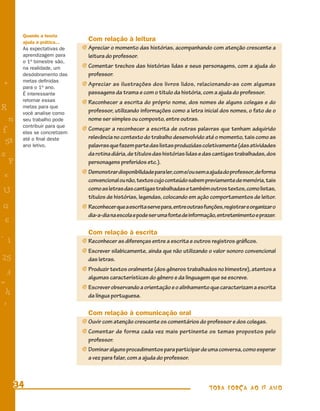 Quando a teoria
        ajuda a prática...
                                Com relação à leitura
        As expectativas de    j Apreciar o momento das histórias, acompanhando com atenção crescente a
        aprendizagem para       leitura do professor.
        o 1o bimestre são,
        na realidade, um      j Comentar trechos das histórias lidas e seus personagens, com a ajuda do
        desdobramento das       professor.
        metas deﬁnidas
+       para o 1o ano.
                              j Apreciar as ilustrações dos livros lidos, relacionando-as com algumas
        É interessante          passagens da trama e com o título da história, com a ajuda do professor.
        retomar essas         j Reconhecer a escrita do próprio nome, dos nomes de alguns colegas e do
R       metas para que
                                professor, utilizando informações como a letra inicial dos nomes, o fato de o
        você analise como
    n   seu trabalho pode       nome ser simples ou composto, entre outras.
        contribuir para que
f                             j Começar a reconhecer a escrita de outras palavras que tenham adquirido
        elas se concretizem
        até o ﬁnal deste        relevância no contexto do trabalho desenvolvido até o momento, tais como as
 58     ano letivo.             palavras que fazem parte das listas produzidas coletivamente (das atividades
s                               da rotina diária, de títulos das histórias lidas e das cantigas trabalhadas, dos
  P                             personagens preferidos etc.).
                              j Demonstrar disponibilidade para ler, com e/ou sem a ajuda do professor, de forma
 e
                                convencional ou não, textos cujo conteúdo sabem previamente de memória, tais
U                               como as letras das cantigas trabalhadas e também outros textos, como listas,
                                títulos de histórias, legendas, colocando em ação comportamentos de leitor.
G                             j Reconhecer que a escrita serve para, entre outras funções, registrar e organizar o
                                dia-a-dia na escola e pode ser uma fonte de informação, entretenimento e prazer.
 6
                                Com relação à escrita
- 1
                              j Reconhecer as diferenças entre a escrita e outros registros gráﬁcos.
                              j Escrever silabicamente, ainda que não utilizando o valor sonoro convencional
25                              das letras.
                              j Produzir textos oralmente (dos gêneros trabalhados no bimestre), atentos a
 3                              algumas características do gênero e da linguagem que se escreve.
=
                              j Escrever observando a orientação e o alinhamento que caracterizam a escrita
 h                              da língua portuguesa.
 -
 :
                                Com relação à comunicação oral
                              j Ouvir com atenção crescente os comentários do professor e dos colegas.
                              j Comentar de forma cada vez mais pertinente os temas propostos pelo
                                professor.
                              j Dominar alguns procedimentos para participar de uma conversa, como esperar
                                a vez para falar, com a ajuda do professor.



      34                                                                            TODA FORÇA AO 1º ANO
 