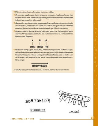 j Dite normalmente as palavras e a frase, sem silabar.
 j Observe as reações dos alunos enquanto escrevem. Anote aquilo que eles
   falarem em voz alta, sobretudo o que eles pronunciarem de forma espontânea
   (não obrigue ninguém a falar nada).
 j Quando eles terminarem, peça para que eles leiam aquilo que escreveram. Anote
                                                                                     8
   em uma folha à parte como eles fazem essa leitura, se apontam com o dedinho
   cada uma das letras ou não, se associam aquilo que falam à escrita etc.
                                                                                          T
 j Faça um registro da relação entre a leitura e a escrita. Por exemplo, o aluno
   escreveu k B O e associou cada uma das sílabas dessa palavra a uma das letras         4
   que escreveu. Registre:                                                                a
                         k         B       O                                             Z
                                                                                         i
                       (PRE) (SUN) (TO)                                              s
 j Pode acontecer que, para PRESUNTO, outro aluno registre BNTAGYTIOAMU (ou               11
   seja, utilize muitas e variadas letras, sem que seu critério de escolha dessas
   letras tenha alguma relação com a palavra falada). Nesse caso, se ele ler sem
                                                                                         e
   se deter em cada uma das letras, anote o sentido que ele usou nessa leitura.          5
   Por exemplo:
                                                                                     M
                         BNTAGYTIOAMU                                                        R
 ATENÇÃO! Se algum aluno se recusar a escrever, ofereça-lhe letras móveis.
                                                                                     6
                                                                                             %
                                                                                         =
                                                                                     9
                                                                                             +
                                                                                         j




TODA FORÇA AO 1º ANO                                                                37
 